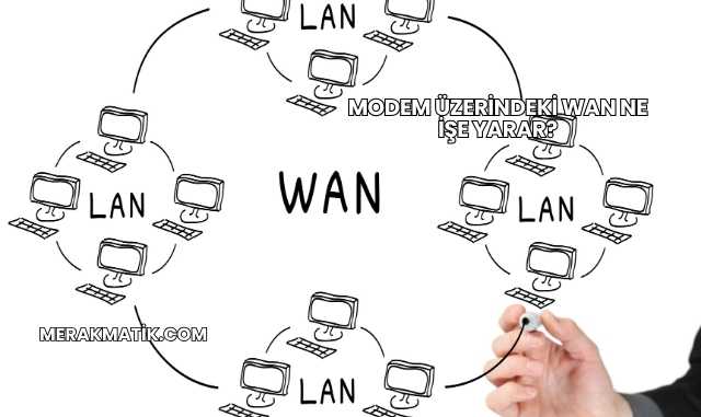 Modem Üzerindeki WAN Ne İşe Yarar?