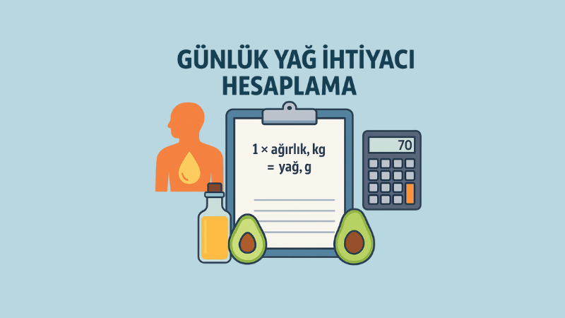 Günlük Yağ İhtiyacı Hesaplama